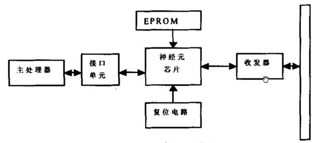 H ostBase 節點的結構框圖
