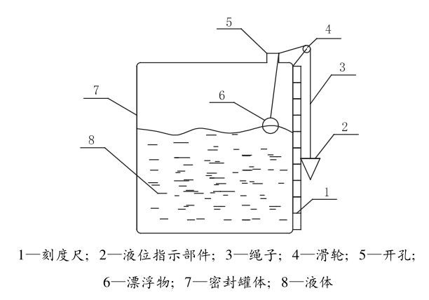 簡易在线观看草莓视频MV的免费网站量儀示意圖