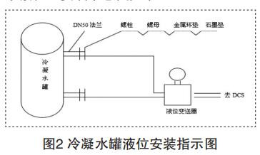 冷凝水罐液位安裝指示圖
