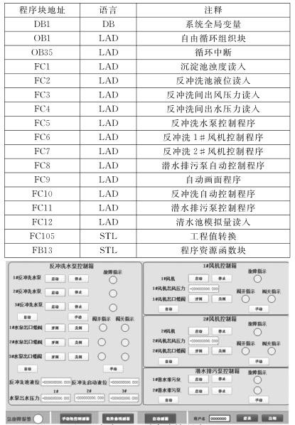  淨水廠 Ｖ 型濾池控製主畫麵