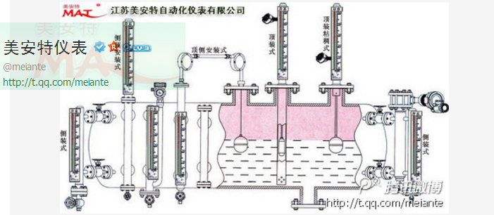 安裝示意圖